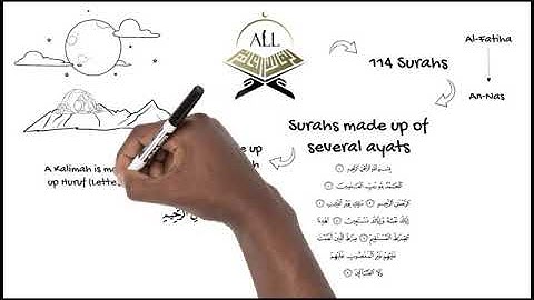 5 Minutes Tajweed With ALL Quran (Lesson:2) | Pronunciation Of Arabic Alphabet | Learn Tajweed.