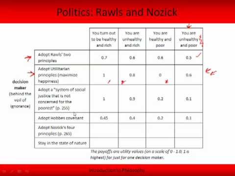 Intro to Phil - Rawls (pt2)