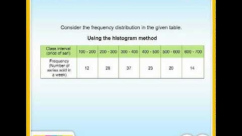 Plot frequency polygon using histogram by mySSC.in