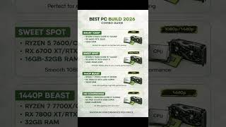 PC Build 2026: The Ultimate Combo Guide