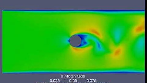 von Kármán Vortex Street with OpenFOAM - Flow around a cylinder (2D)