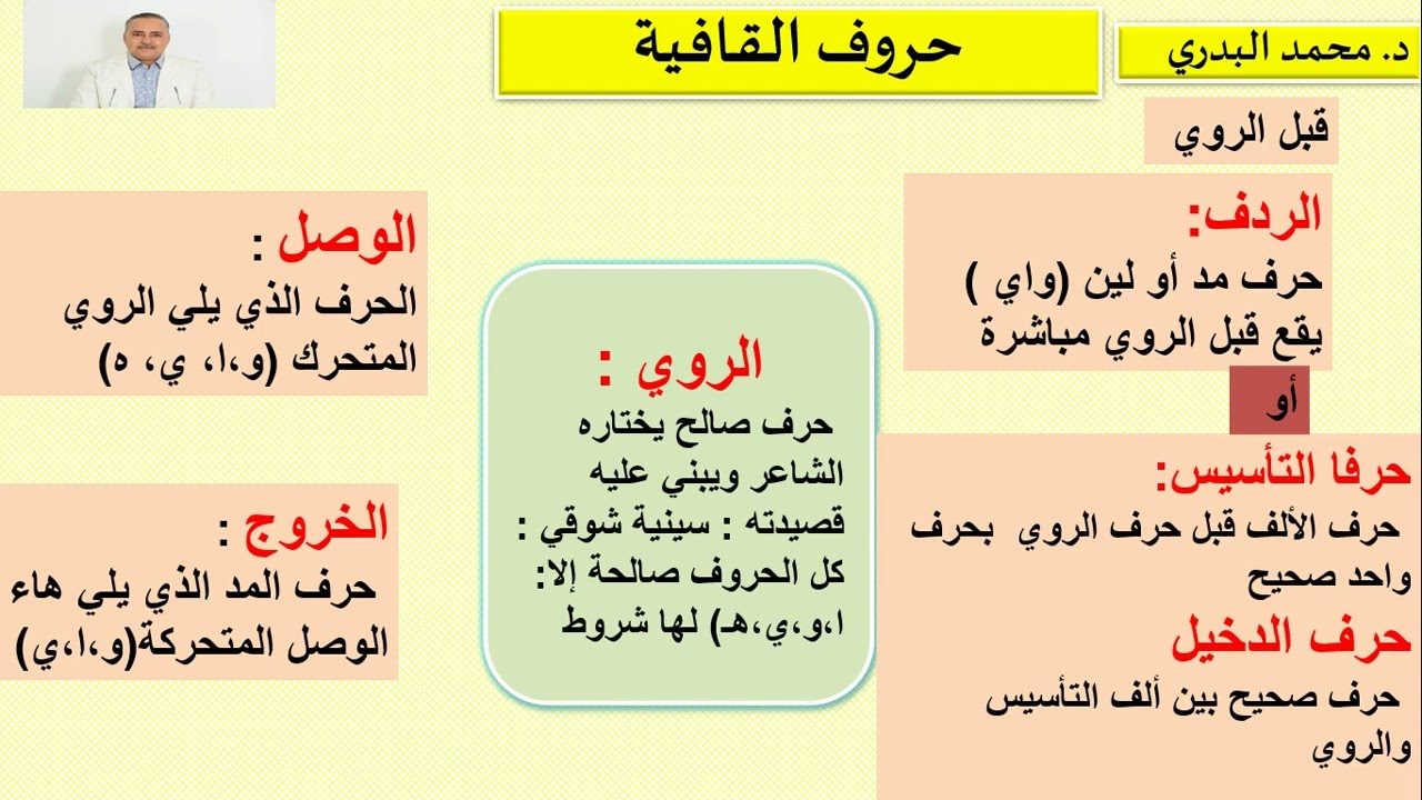 القافية وحروفها وأنواعها وعيوبها