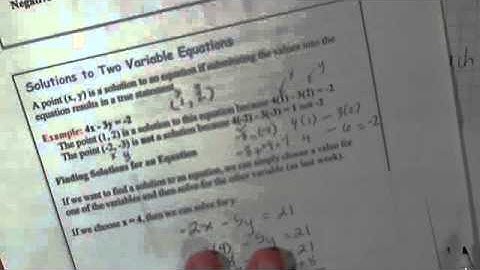 How to Use the Math 122 Lecture Videos