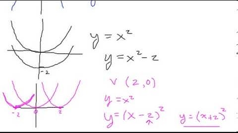Intermediate Algebra-Graphing Quadratic Functions