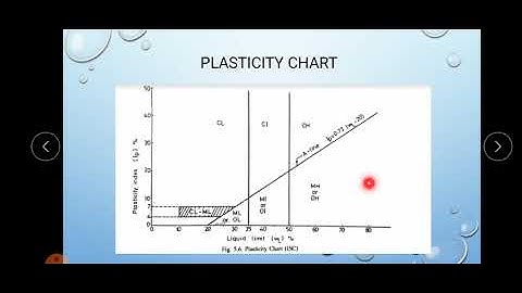Problem on soil classification