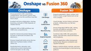 A Look into Onshape and Comparison with Fusion 360