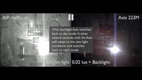 Basler BIP1600c-dn vs Axis 223M