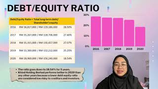 FIN430 Group Project : Analysis of Corporate Financial Performance (Khind Holdings Bhd)