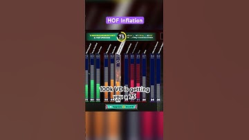 Spending 100k VC in NBA 2K