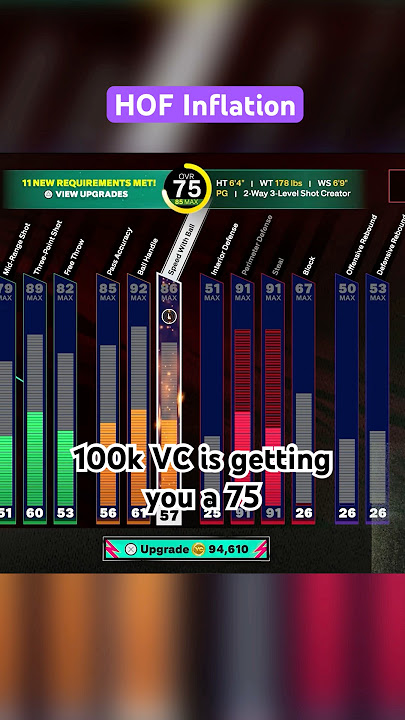 Spending 100k VC in NBA 2k25