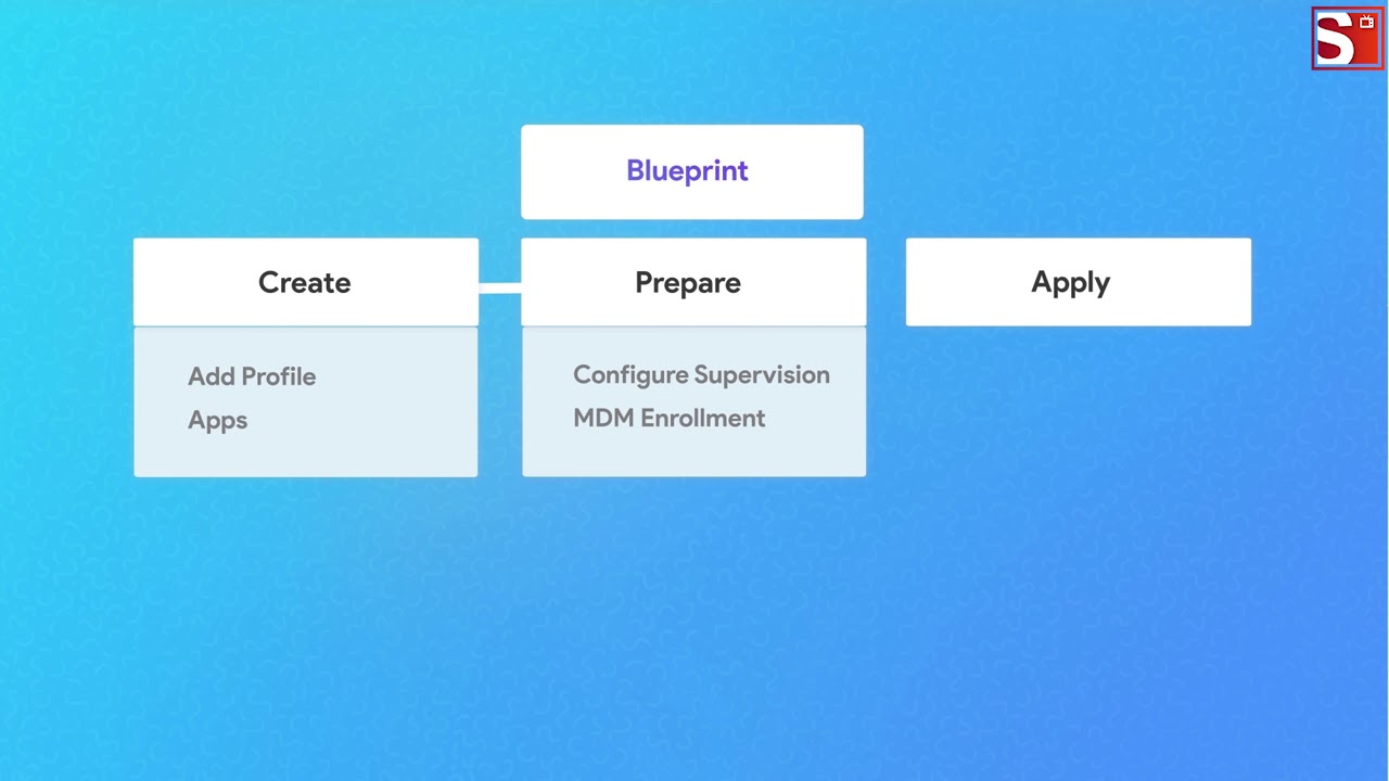How to supervise an iOS device using Apple Configurator How to supervise an iOS device using Apple Configurator
