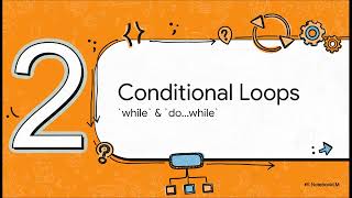 JS | Loops & Iteration