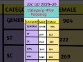 SSC GD 2026 Category Wise vacancy #gk #viral #sscgd