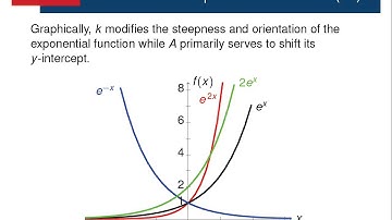 [8.2] Day 8 Part 2 - Applications of the exponential function