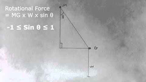 Why cruise ships don