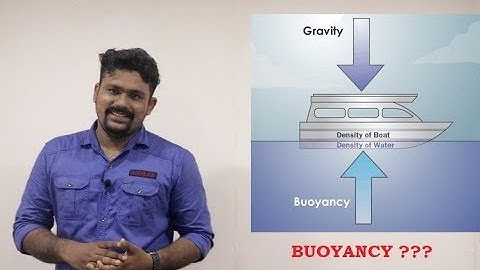 Fluid Mechanics -Topic 3 - Buoyancy , for BTech/BE/AMIE/PSU