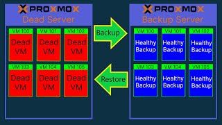 Proxmox Backup Server Setup