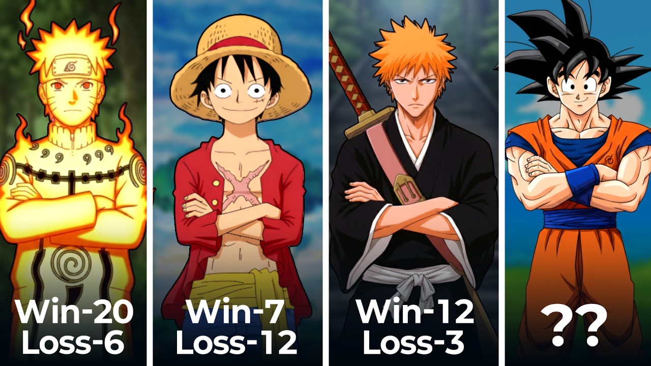 Every Main Anime Character’s Career Record: Wins, Losses & Total Fights