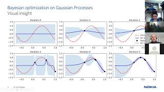 A tutorial on Bayesian optimization with Gaussian processes