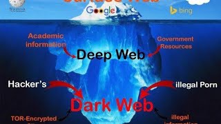 How To Access Deep web in android & IOS(Without root 100% Legit) screenshot 4