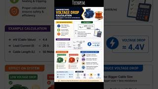 ⚡ Voltage Drop Calculation Easy Trick | Electrical Formula Explained 🔥 #shorts