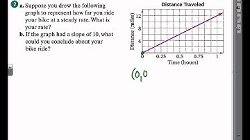 Lesson 6 3 Applying Linear Functions