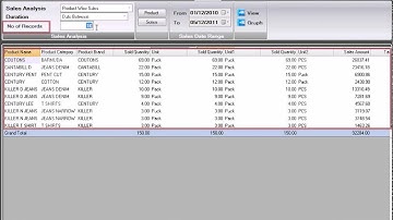 RetailGraph Software MIS View Feature Video | SWIL