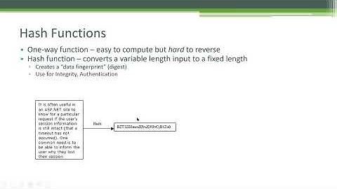 Munich .NET Meetup: Cryptography 101