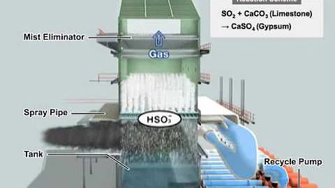 MHPS FGD脱硫装置