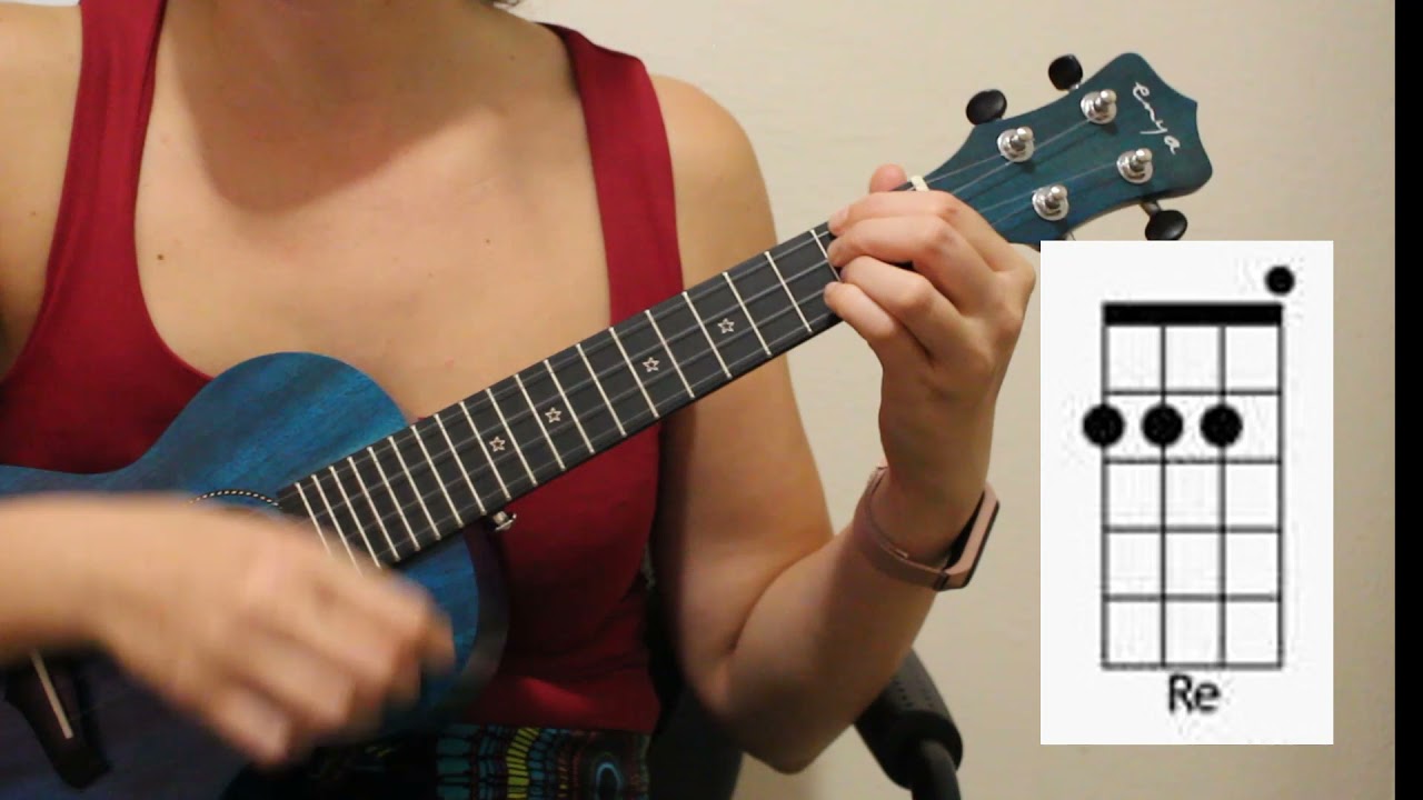 Eso que tú me das (Pau Donés) - Videotutorial ukelele