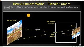 2-4 Camera   How It Works   Pinhole Camera