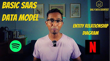 Introduction to SaaS Data Model -  #datascience #data #analytics #saas #database