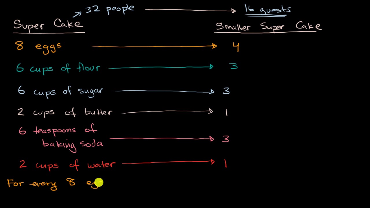 Baking Ratios Chart