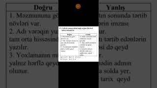 Təhsil institutunun Filoloqlar üçün təşkil etdiyi model sınaqdan Azərbaycan dili suallarının izahı