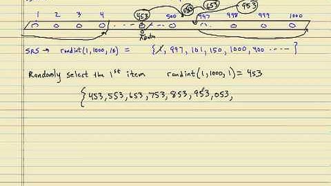 Systematic Random Sample