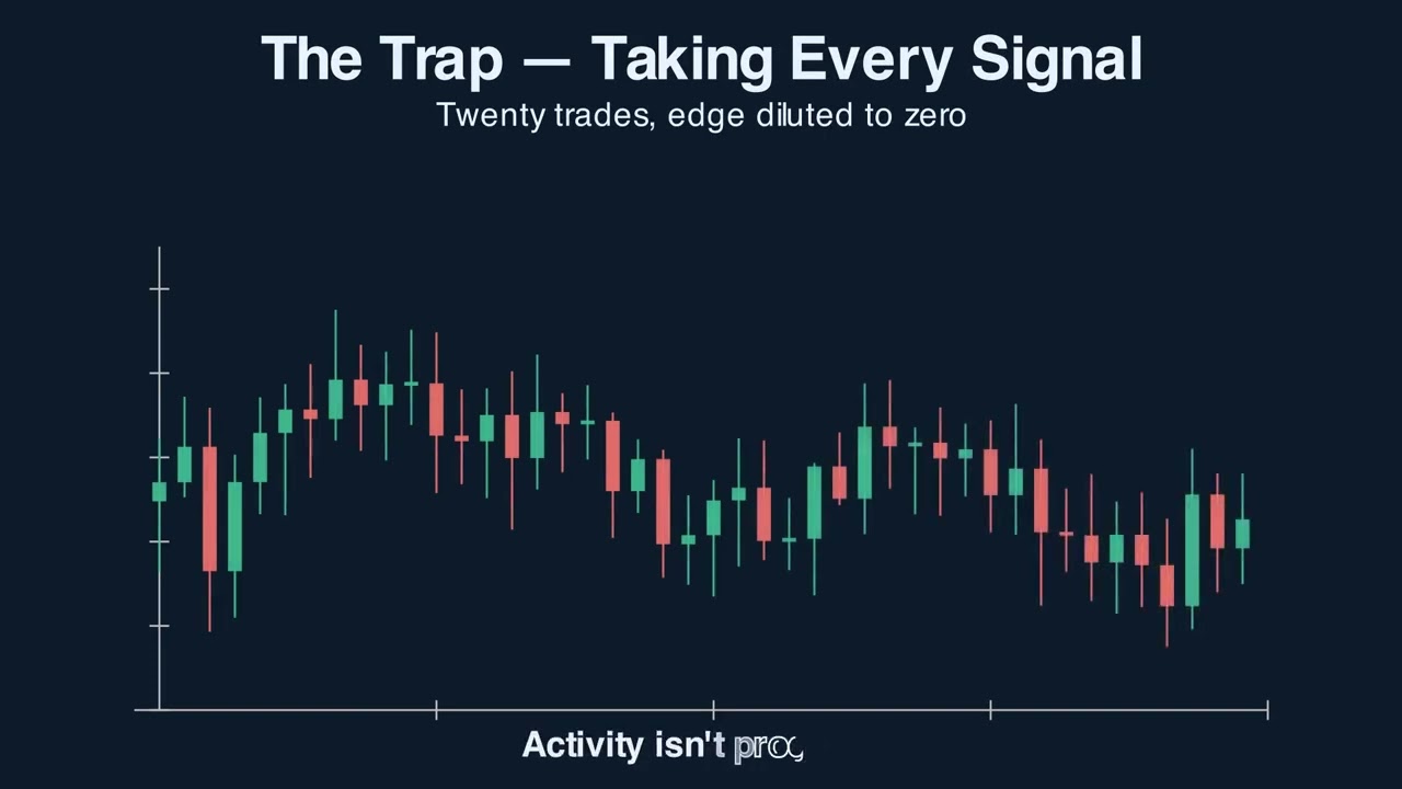 Thumbnail for Why Most Day Traders Overtrade (And Lose Because Of It)