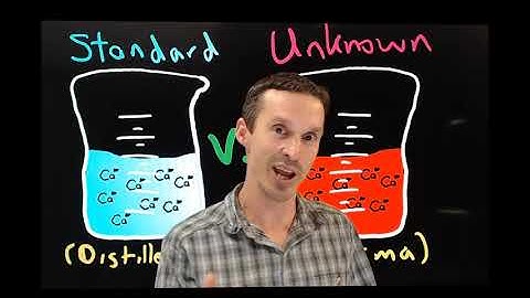 Standard Addition Method