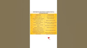 Difference Between Compaction And Consolidation