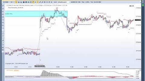 MTPredictor Multi-time Frame Analysis on the ES May 21