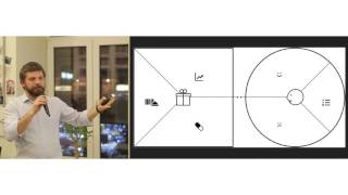 Что такое Value Proposition Canvas? Что такое Value Proposition Canvas?