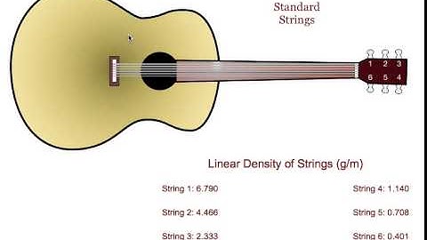 Overview of Speed of Waves on a String