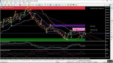Volatility indices Rise and fall touch and no touch trading strategy