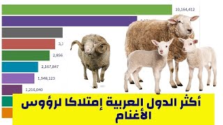 عدد رؤوس الأغنام في الدول العربية
