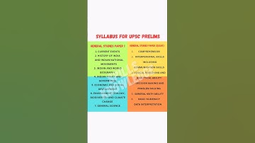 Upsc Prelims Syllabus, IAS Exam Syllabus For Prelims #upsc #prelims #upsc2025 #ias #viralvideo #gk
