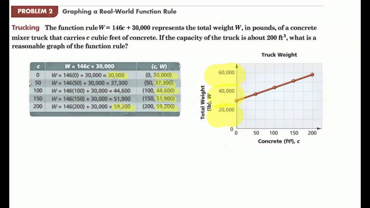 2 4 Graph a Function Rule - YouTube