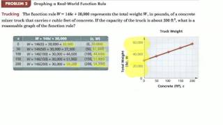 2 4 Graph a Function Rule