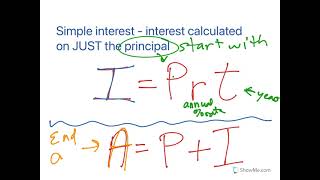 Solve a word problem involving simple interest