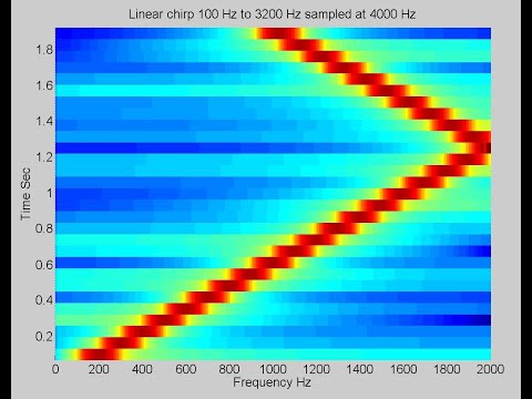 Simple Examples of Sampling, Aliasing, and Reconstructing Audio Signals