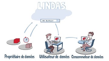 Linked Data Service LINDAS (version française)