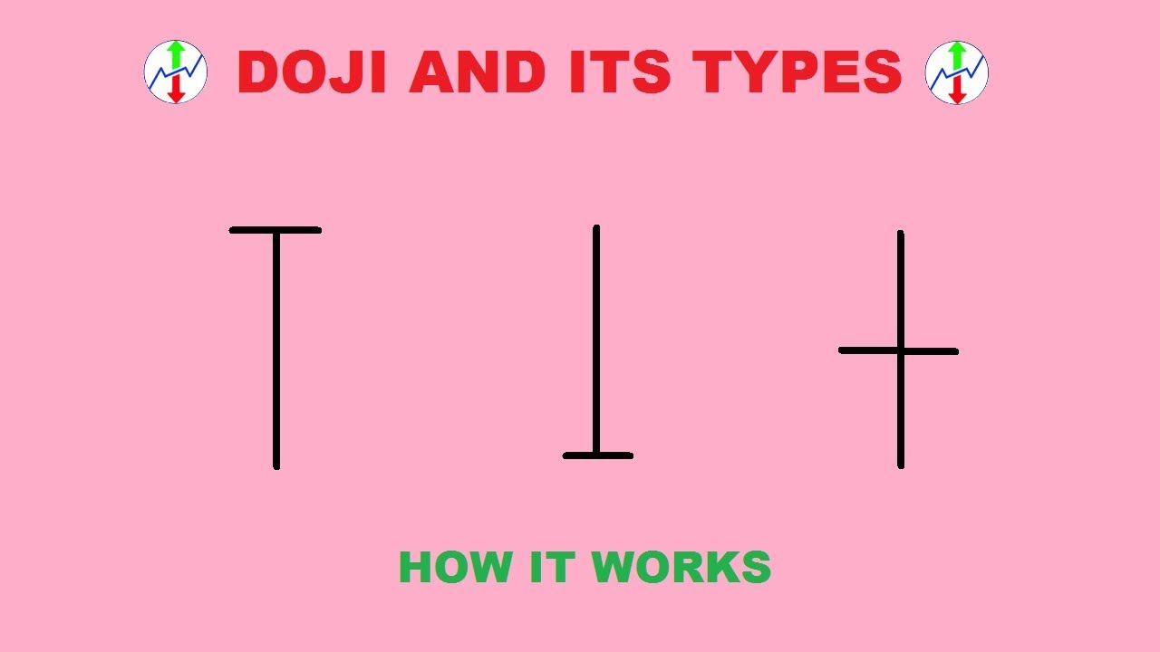 Doji Candlestick Pattern YouTube